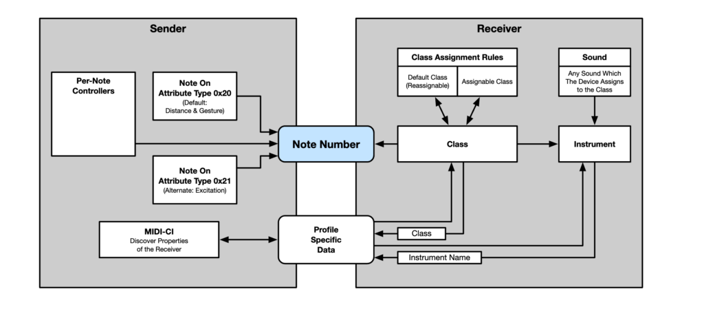 drum profiles